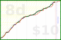 olimay/baito's progress graph