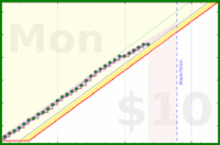 travisp471/sleep_v2's progress graph