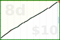 shanaqui/writethosereviews's progress graph