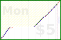shanaqui/recycling's progress graph