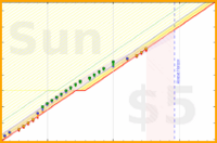 alys/calf_massage's progress graph