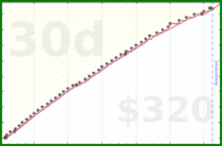 d/mobeemail's progress graph