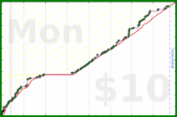 tskrtcht/uvi's progress graph