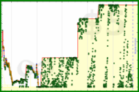d/gmailzero's progress graph