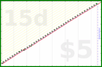 narthur/bottlewash's progress graph