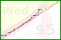 travisp471/kegel's progress graph