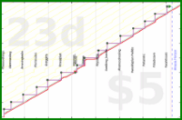 lanthala/newmonthresolution's progress graph