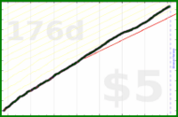 m/intentional_hours's progress graph