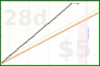 haribol/h_sleep's progress graph