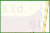 alys/big_toe_calf_stretch's progress graph