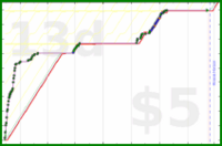 shanaqui/steamdeck's progress graph
