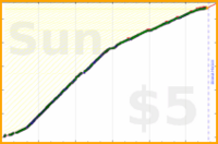 johnmarkos/meditation's progress graph