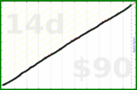 dantweinand/exercise's progress graph