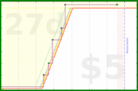 d20diceman/intend's progress graph