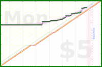 travisp471/meditation's progress graph