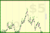pyng/task_inbox_zero's progress graph