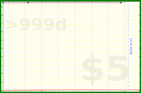 adamwolf/test_derailed's progress graph