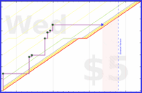 olimay/virupa's progress graph