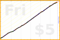 hazelross/journal's progress graph