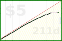 b/sedentary's progress graph