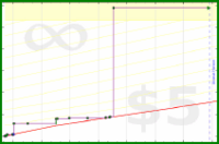 adamwolf/test52's progress graph