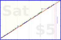 raf/workouts's progress graph