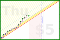 aworks/writtenlogs's progress graph