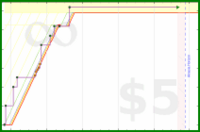 ijc/chef's progress graph