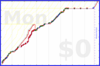 pjh/rolodex's progress graph