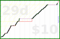 byorgey/piano's progress graph