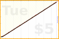 nepomuk/budget's progress graph