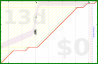 alys/rate-improvement's progress graph