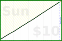 adamwolf/family_meetings's progress graph