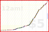 dprianti3/courseracourses's progress graph