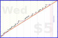 haribol/1s_kirtan-meditation's progress graph