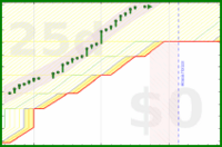 alys/good_breaks's progress graph