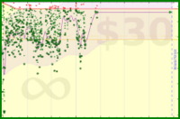 d/mass's progress graph