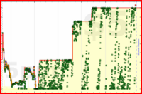 d/gmailzero's progress graph