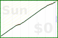 davitenio/check-spam's progress graph