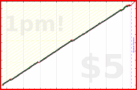 narthur/substack's progress graph