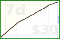 d/mustdo's progress graph