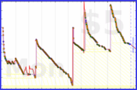 d/bogmail's progress graph