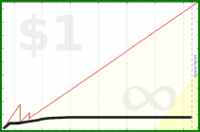 adamwolf/ankitime's progress graph