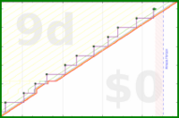 cthulhucultist/forum's progress graph