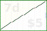 byorgey/trim's progress graph