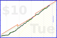 clarissalittler/timeworked's progress graph