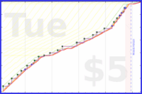 rubygagotoku/5fungo's progress graph