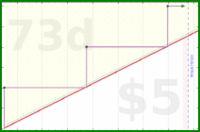 zamomin/brush-heads's progress graph