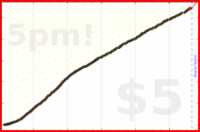 d/freshgish's progress graph