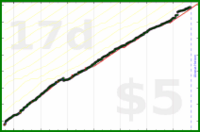 d/gsent's progress graph